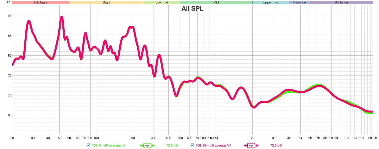 99 mesures vs 9 avec lissage en "var smoothing" by Andy Mac Door